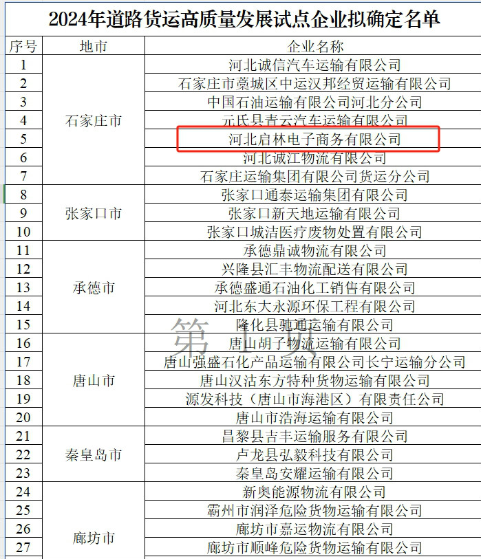 <b>2024年道路货运高质量发展试点企业</b>
